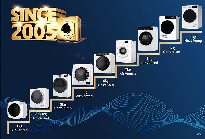 金環電器滾筒干衣機