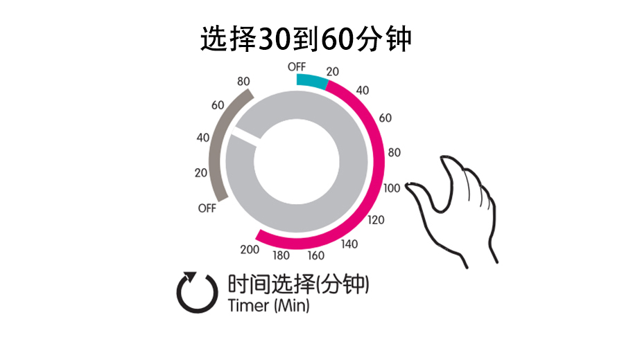 梅雨季衣物潮濕發(fā)霉，衣物烘干機(jī)這個(gè)功能輕松解決！